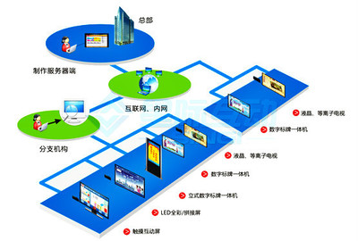 專業導醫信息發布系統 優質商務服務與互聯網信息服務的完美融合