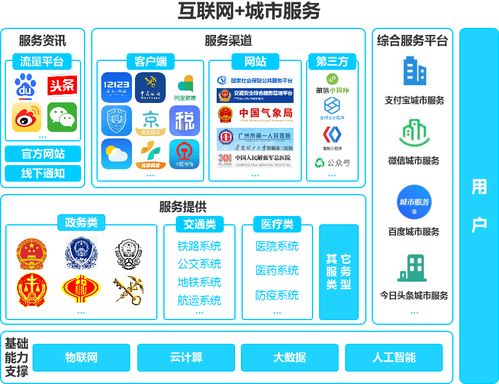 微信城市服務(wù) 以業(yè)務(wù)多元化推動(dòng)用戶深耕與支付場景占領(lǐng)