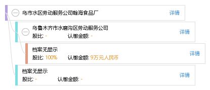 烏市水區(qū)勞動(dòng)服務(wù)公司翰海食品廠——工商信息與信用全景速覽
