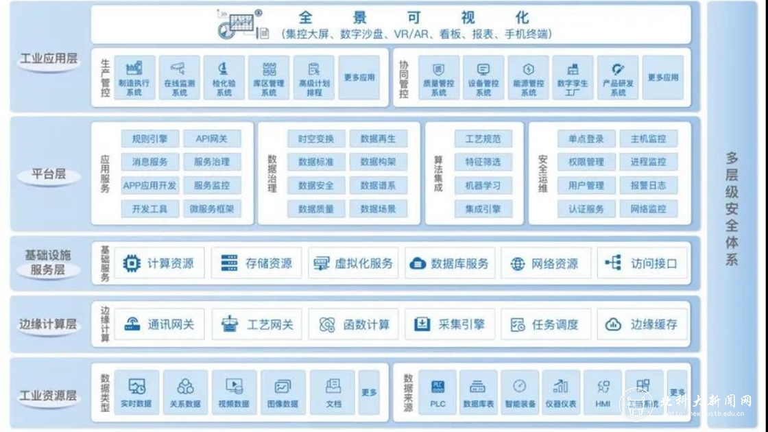 再突破！北科工研聯手承德建龍開展無縫鋼管智能工廠先行示范 推動互聯網信息服務行業新升級