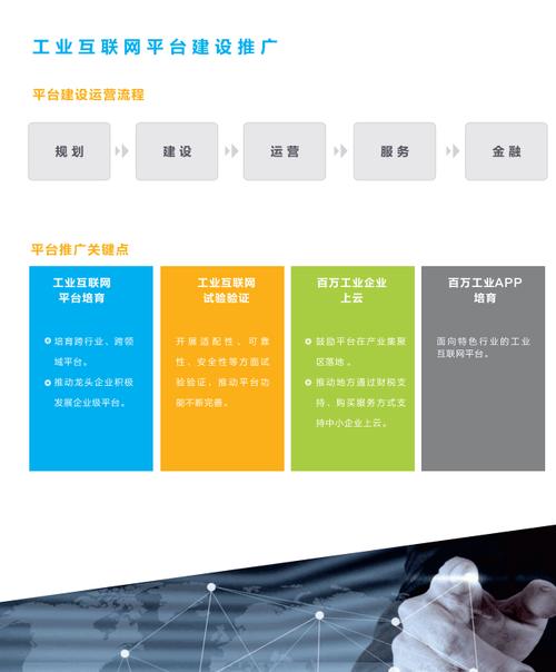 產業互聯網公司,做產品決策的三個步驟